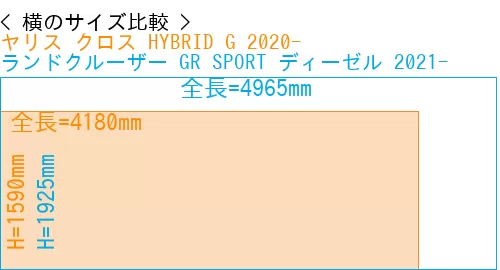 #ヤリス クロス HYBRID G 2020- + ランドクルーザー GR SPORT ディーゼル 2021-
